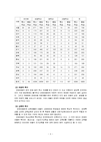 [아동복지론] 장애아동의 복지대책-9