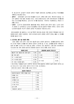 [아동복지론] 장애아동의 복지대책-14