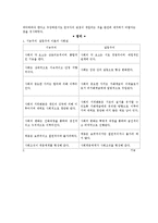 [교육사회학] 교육사회학 이론에 관해서-5