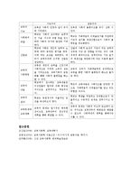 [교육사회학] 교육사회학 이론에 관해서-6