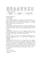 [사회복지발달사] 일본의 사회복지에 대해서-11