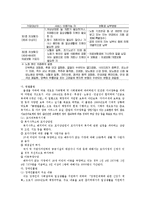 [사회복지발달사] 일본의 사회복지에 대해서-12