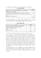 직장 내 성희롱-4