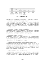 직장 내 성희롱-5