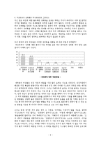 직장 내 성희롱-6