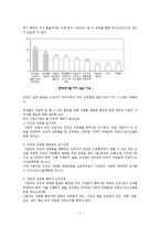 직장 내 성희롱-7