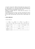 [현대인의 다이어트] 식생활조사 분석-2