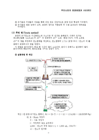 우리나라의 토양검정과 시비관리-6