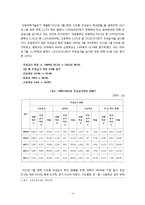 무상급식 - 무상급식의 현황과 실태에 대해 알아보고 무상급식 실행에 따른 찬·반의 입장과 각 지역별 무상급식에 대해 알아봄으로써 무상급식의 대안-4