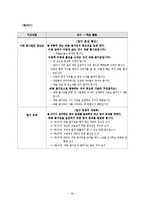 집단탐구 수업 모형의 이론 및 적용-7