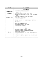 집단탐구 수업 모형의 이론 및 적용-8