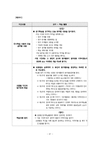집단탐구 수업 모형의 이론 및 적용-9