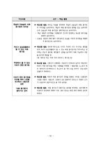 집단탐구 수업 모형의 이론 및 적용-11