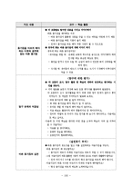 집단탐구 수업 모형의 이론 및 적용-12
