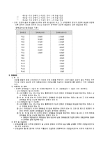 [사회복지법제론] 산업 재해 보상보험법-7