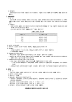 [사회복지법제론] 산업 재해 보상보험법-9