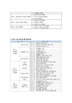 보육과정 - 보육시설의 평가인증제도-3