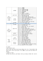 보육과정 - 보육시설의 평가인증제도-4