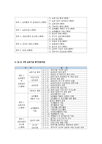 보육과정 - 보육시설의 평가인증제도-7