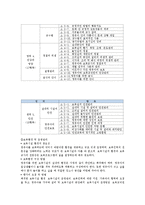 보육과정 - 보육시설의 평가인증제도-8
