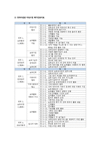 보육과정 - 보육시설의 평가인증제도-11