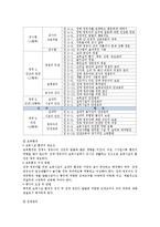 보육과정 - 보육시설의 평가인증제도-12
