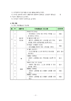 [보육] 기본생활습관을 주제로 한 보육계획서 작성-2