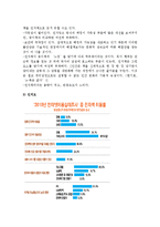 한국 콘텐츠 - 전자책[e-book]에 대한 조사-4