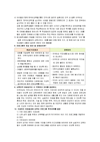 평생교육 프로그램 개발론 - 농촌 다문화 가정[결혼] 여성의 사회통합 프로그램-8