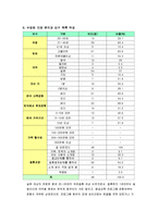 평생교육 프로그램 개발론 - 농촌 다문화 가정[결혼] 여성의 사회통합 프로그램-18