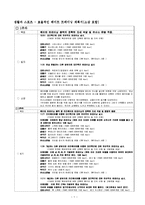 생활과 스포츠 - 효율적인 웨이트 트레이닝 계획서[소감 포함]-1