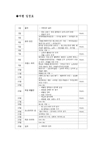 유럽 배낭 여행계획서-6