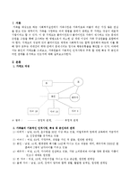사회복지실천론 - 가계도를 통한 자신의 가족관계 분석하기-2