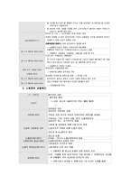 아동복지 - 아동복지의 발달과정-4