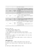 인간행동과 사회환경 - 정신역동이론 행동주의이론 인본주의이론-4