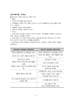 인간행동과 사회환경 - 정신역동이론 행동주의이론 인본주의이론-5
