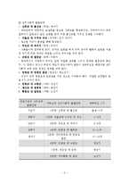 인간행동과 사회환경 - 정신역동이론 행동주의이론 인본주의이론-6