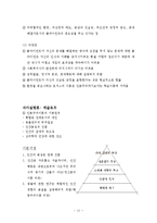 인간행동과 사회환경 - 정신역동이론 행동주의이론 인본주의이론-11