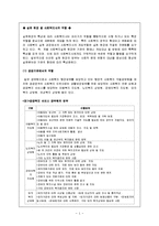 사회복지행정론 - 실천 현장 별 사회복지사의 역할-1