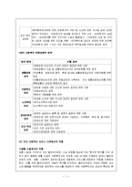 사회복지행정론 - 실천 현장 별 사회복지사의 역할-2