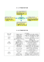폐기물과 건강 - 그 뗄 수 없는 상관관계에 대해서-5