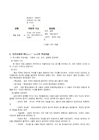 [인간행동과사회환경] 인지행동치료이론의 엘리스와 벡의이론-2