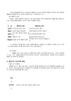 [인간행동과사회환경] 인지행동치료이론의 엘리스와 벡의이론-4