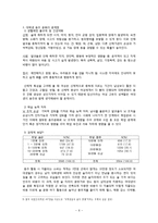 대학생의 음주문화 형성과 실태에 관한 조사-6