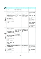 여성생활의 질 향상을 위한 기반 및 정비-8