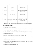 [사회복지조사론] 질적 연구조사방법에 대해서-9