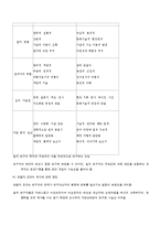 [사회복지조사론] 질적 연구조사방법에 대해서-11