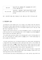 한국사 - 공민왕의 일대기-13