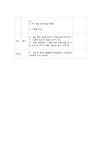 보육학개론 - 한 가지 주제를 정한 후 프로젝트 접근법[준비와 시작단계- 전개- 마무리 단계]에 따라 활동계획안을 작성-3