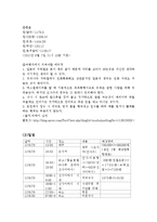 [관광과 문화] 일본 여행계획 보고서-3